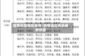 疫情风险地区来青/疫情进出青岛最新政策