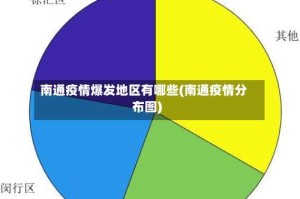 南通疫情爆发地区有哪些(南通疫情分布图)