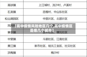 【高中疫情风险地区几个,高中疫情区是哪几个城市】