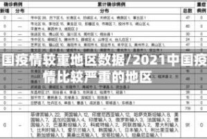 中国疫情较重地区数据/2021中国疫情比较严重的地区