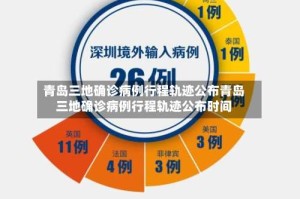 青岛三地确诊病例行程轨迹公布青岛三地确诊病例行程轨迹公布时间