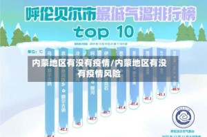 内蒙地区有没有疫情/内蒙地区有没有疫情风险