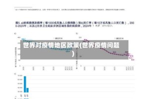 世界对疫情地区政策(世界疫情问题)