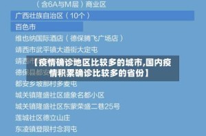 【疫情确诊地区比较多的城市,国内疫情积累确诊比较多的省份】