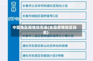 中国地区疫情排名表(全国疫情地区排名)
