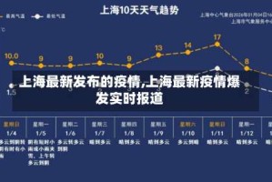 上海最新发布的疫情,上海最新疫情爆发实时报道