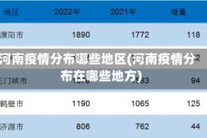 河南疫情分布哪些地区(河南疫情分布在哪些地方)