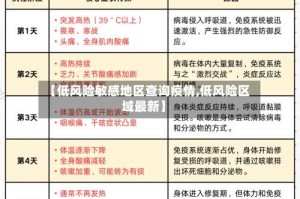 【低风险敏感地区查询疫情,低风险区域最新】