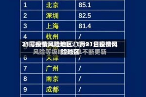 21号疫情风险地区/1月21日疫情风险地区