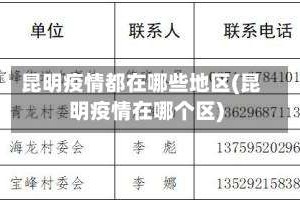 昆明疫情都在哪些地区(昆明疫情在哪个区)