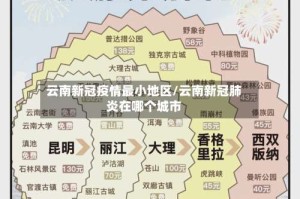 云南新冠疫情最小地区/云南新冠肺炎在哪个城市