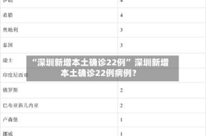 “深圳新增本土确诊22例” 深圳新增本土确诊22例病例？