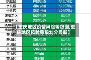 【重庆地区疫情风险等级图,重庆地区风险等级划分最新】