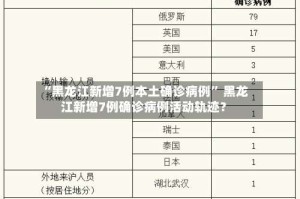 “黑龙江新增7例本土确诊病例” 黑龙江新增7例确诊病例活动轨迹？