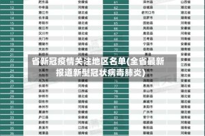 省新冠疫情关注地区名单(全省最新报道新型冠状病毒肺炎)