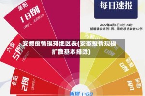 安徽疫情摸排地区表(安徽疫情规模扩散基本排除)
