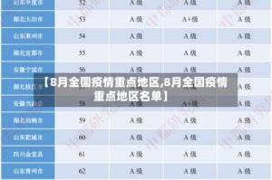 【8月全国疫情重点地区,8月全国疫情重点地区名单】
