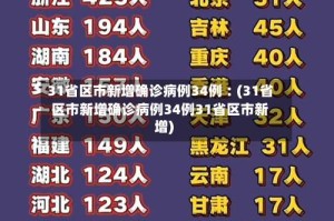 31省区市新增确诊病例34例︰(31省区市新增确诊病例34例31省区市新增)