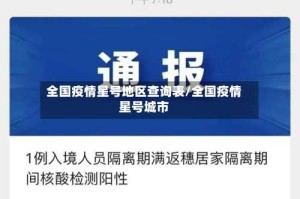 全国疫情星号地区查询表/全国疫情星号城市