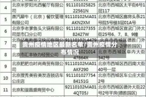 贵州疫情地区最新名单/贵州疫情分布情况