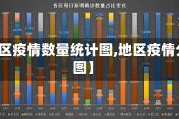 【地区疫情数量统计图,地区疫情分布图】