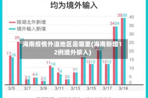 海南疫情外溢地区是哪里(海南新增12例境外输入)