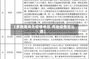 【多地查询无疫情地区,各地疫情怎么查】