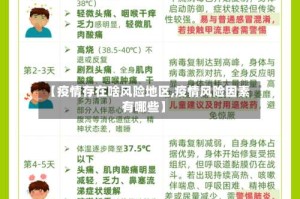 【疫情存在啥风险地区,疫情风险因素有哪些】