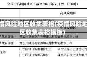 疫情风险地区收集表格(疫情风险地区收集表格模板)