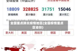 全国重点肺炎疫情地区(全国疫情重点区省份)