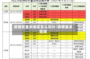 疫情区重点地区怎么划分/疫情重点区域