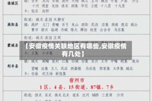 【安徽疫情关联地区有哪些,安徽疫情有几处】