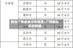 肺炎广州疫情分布地区/广州肺炎实时数据