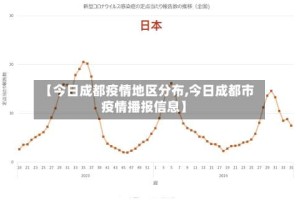 【今日成都疫情地区分布,今日成都市疫情播报信息】
