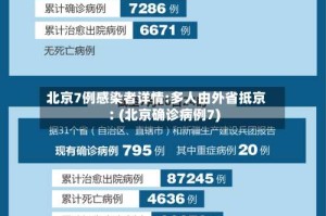北京7例感染者详情:多人由外省抵京︰(北京确诊病例7)