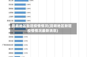 昆明地区新冠疫情情况(昆明地区新冠疫情情况最新消息)