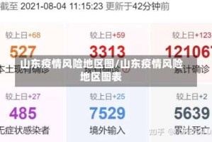 山东疫情风险地区图/山东疫情风险地区图表