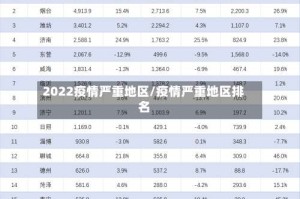 2022疫情严重地区/疫情严重地区排名