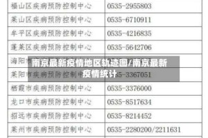 南京最新疫情地区轨迹图/南京最新疫情统计