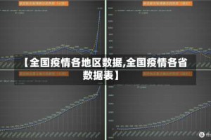 【全国疫情各地区数据,全国疫情各省数据表】