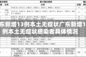 广东新增13例本土无症状广东新增13例本土无症状感染者具体情况