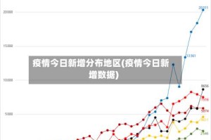 疫情今日新增分布地区(疫情今日新增数据)