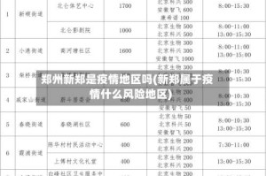 郑州新郑是疫情地区吗(新郑属于疫情什么风险地区)