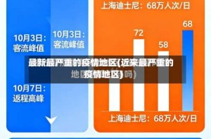 最新最严重的疫情地区(近来最严重的疫情地区)
