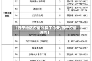 【西宁地区疫情咋样了今天,西宁疫情通告】