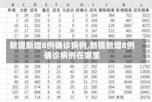 新疆新增8例确诊病例,新疆新增8例确诊病例在哪里