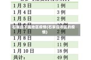 石家庄下属地区疫情(石家庄市区的疫情)