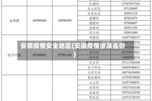 安徽疫情安全地区(安徽疫情涉及省份)