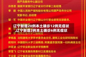 辽宁新增20例本土确诊12例无症状,辽宁新增2例本土确诊6例无症状