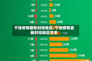 宁德疫情最新封控地区/宁德疫情最新封控地区名单